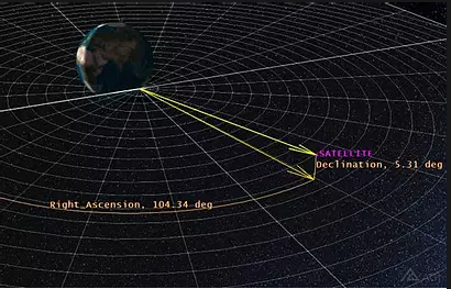 Orbit Determination for Space Situational Awareness Software Image