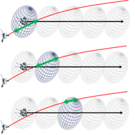 Image of Neat tool illustrating the long-term encounter rate between any and all pairs of satellites